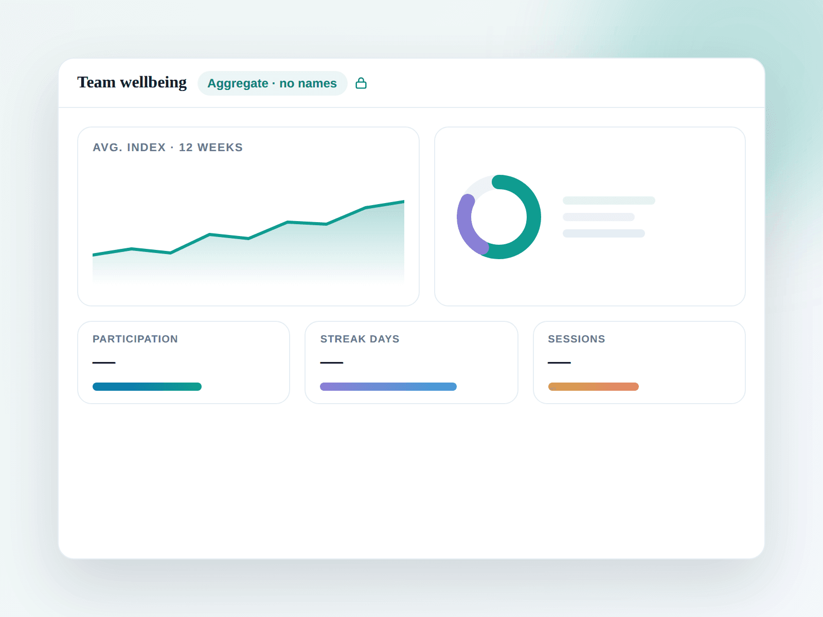 Organisation dashboard — participation and wellbeing trends
